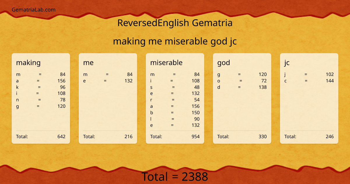 making me miserable god jc in reversedEnglish Gematria